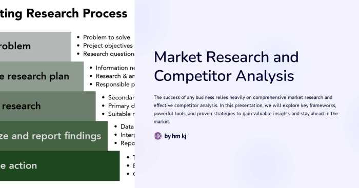 Competitive market research techniques