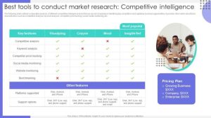 Competitive market research techniques
