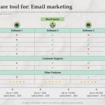 B2B marketing software solutions